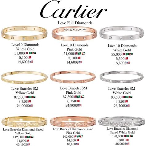 cartier love bracelet sizes chart.